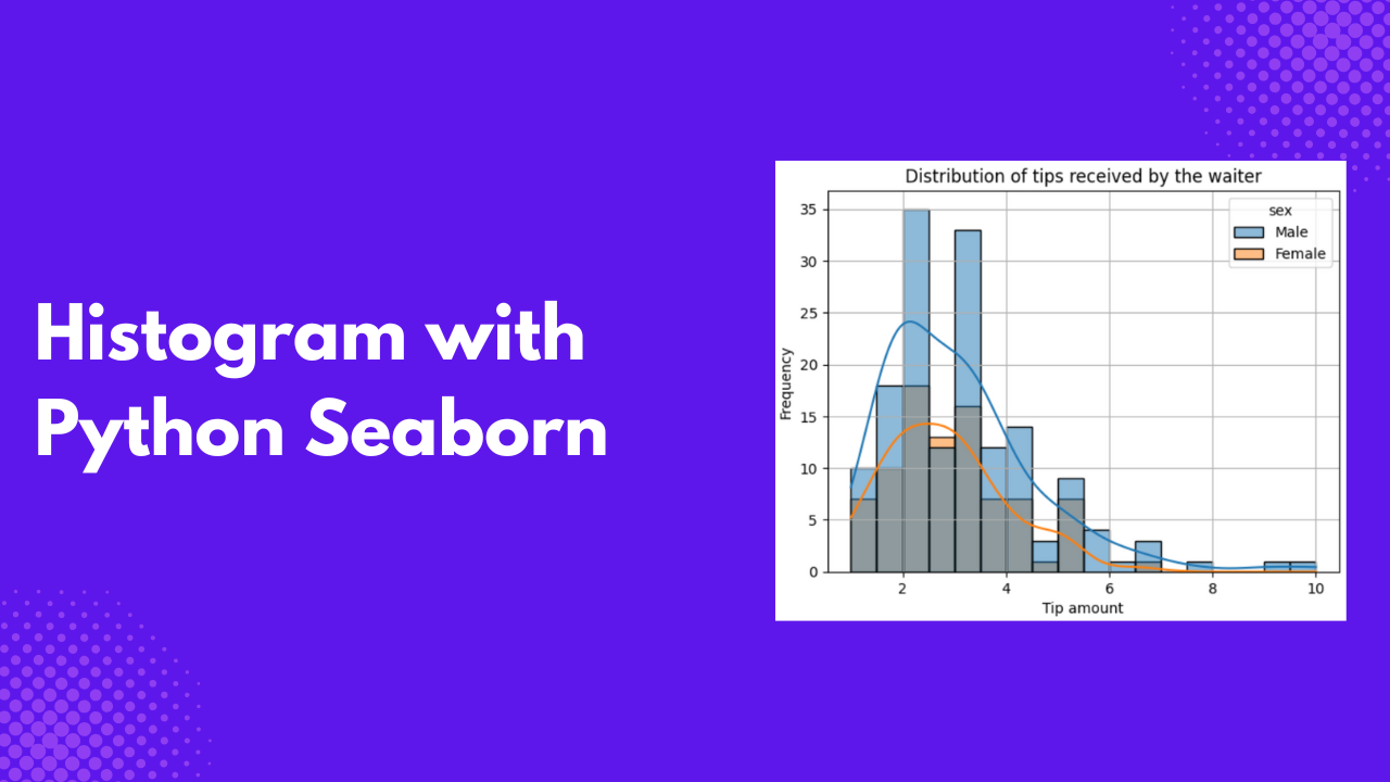 A Comprehensive Guide to Plotting and Interpreting Histogram with ...