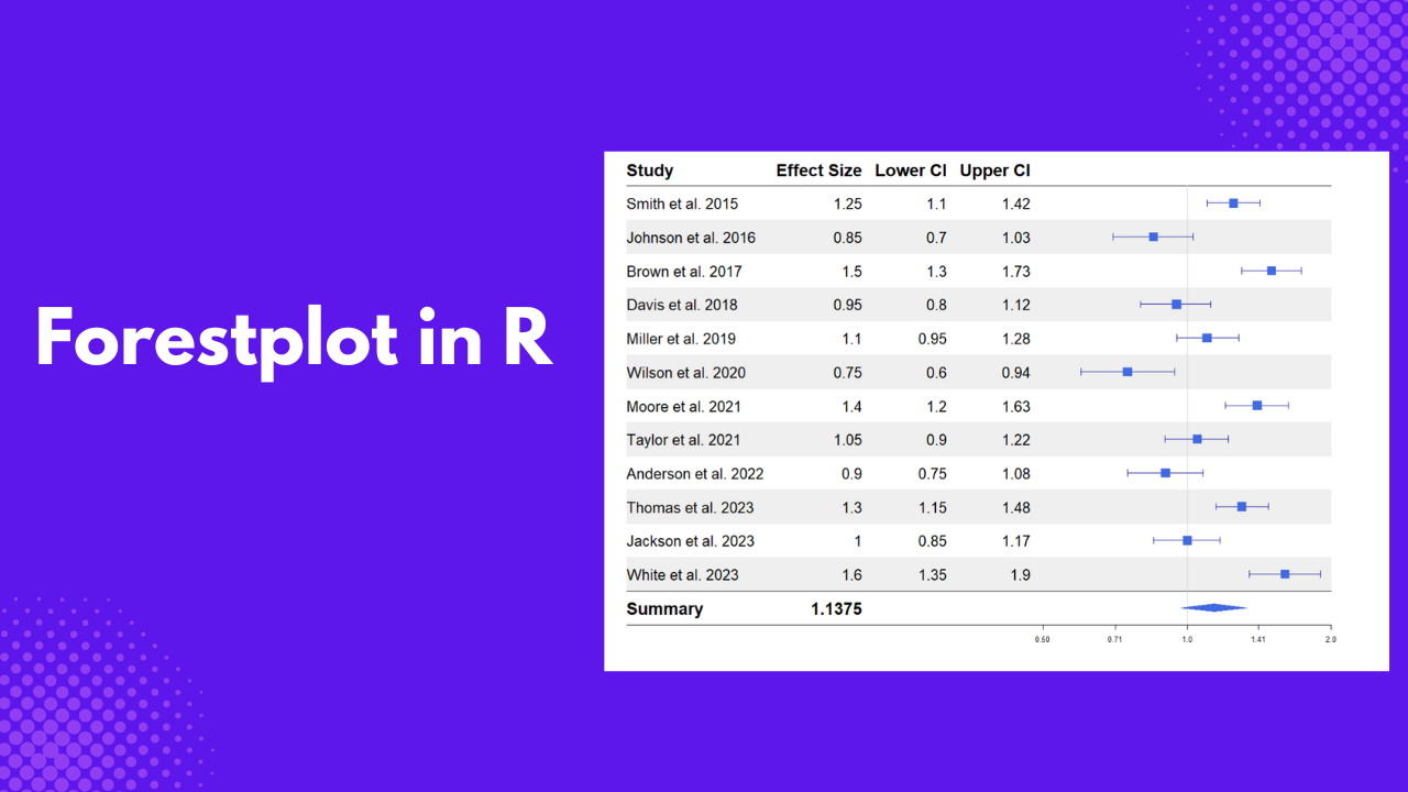 forest plot in R