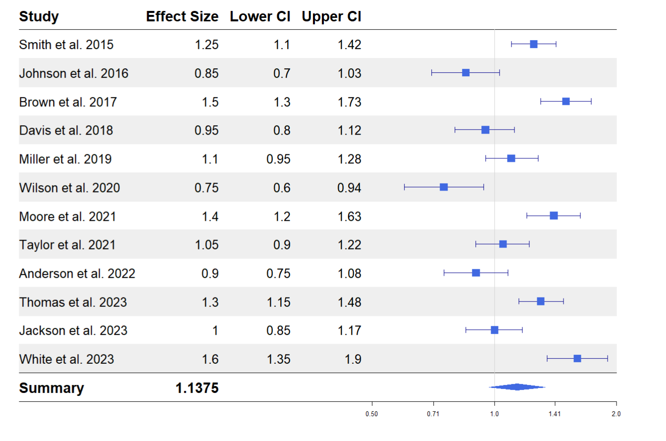 Forest plot in R