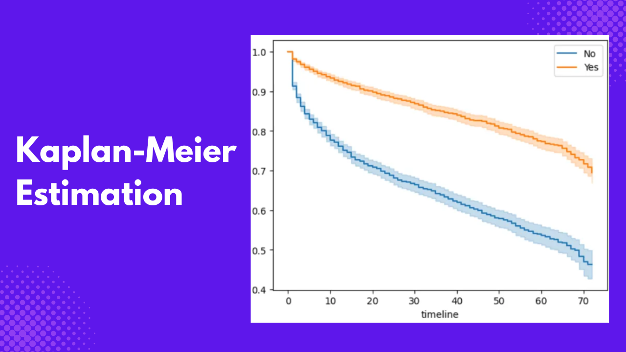 kapler-meier survival analysis, survival analysis python