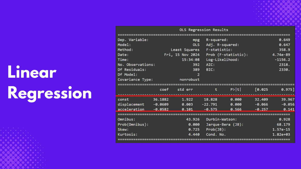 statsmodels linear regression