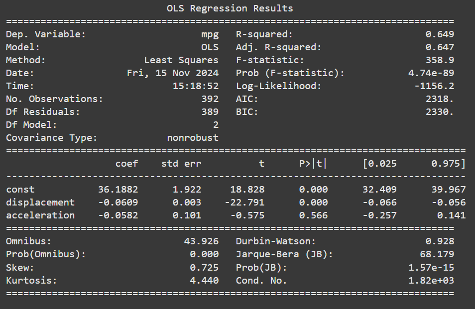 Linear Regression with Python Statsmodels: Assumptions and Interpretation