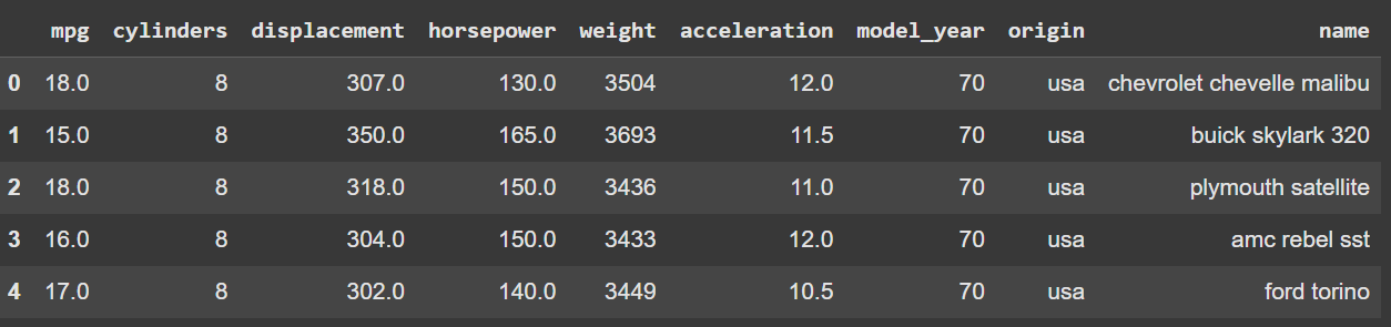 image showing the top 5 values of the mpg dataset